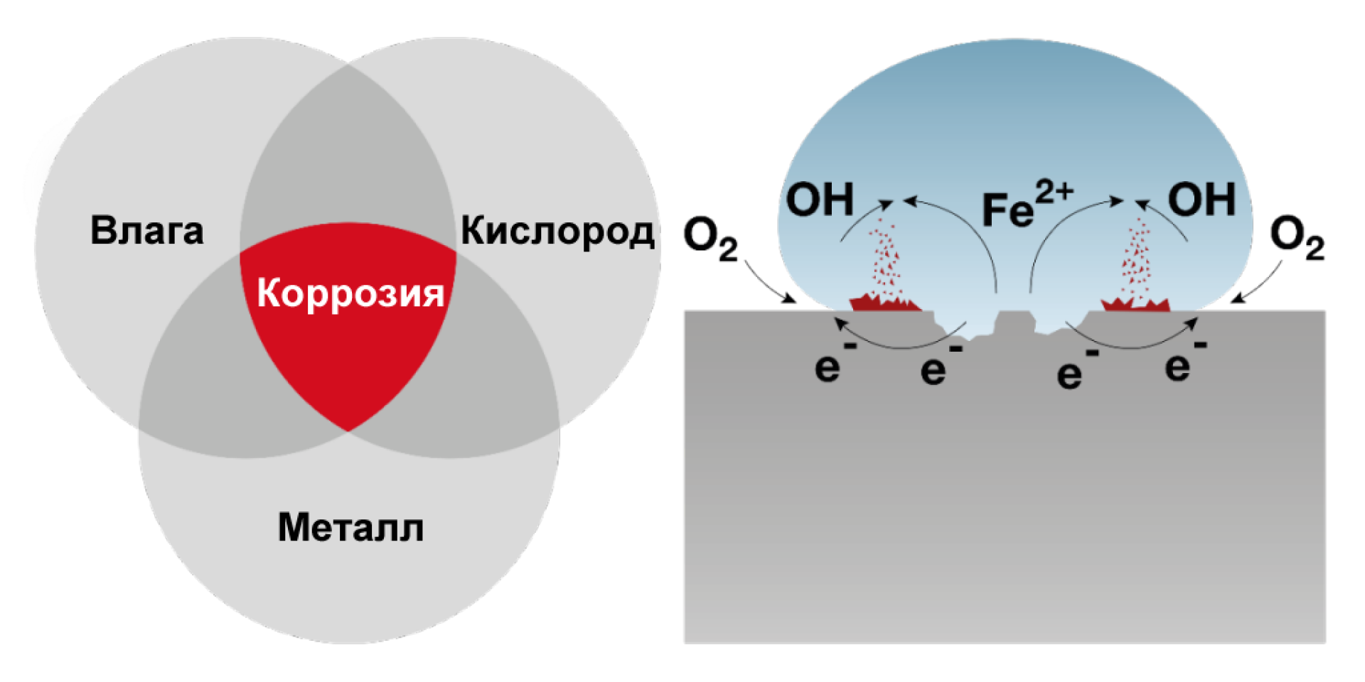 Диаграмма, демонстрирующая электрохимическую реакцию